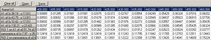 Spectral Scanner Software - Data Export - dvoptic.com